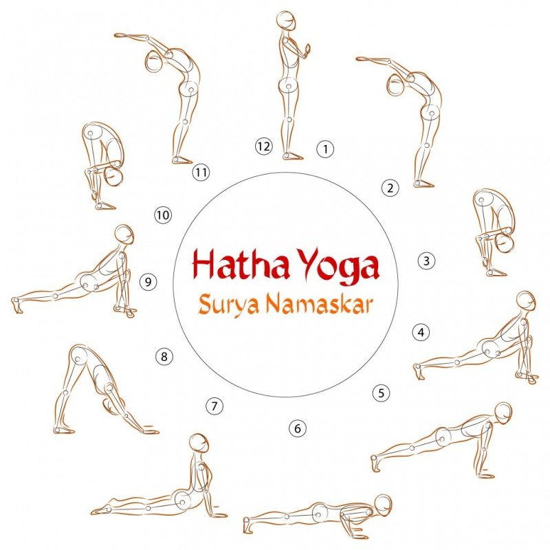Tác dụng tuyệt vời khi tập Hatha Yoga mà bạn chưa biết 0